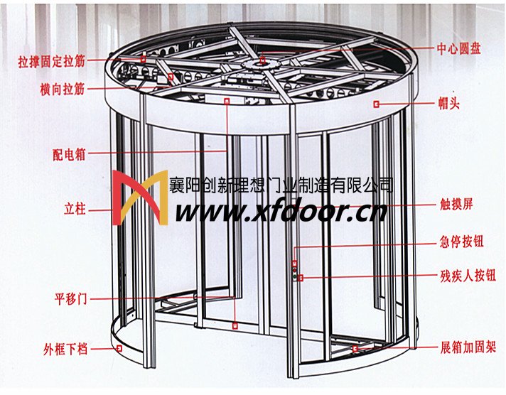 二翼旋轉(zhuǎn)門(mén)結(jié)構(gòu)圖